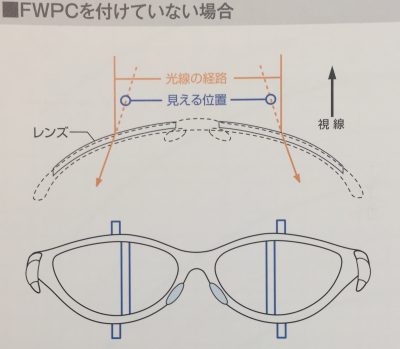 SAビジョン資料より