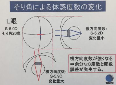 東海光学資料より