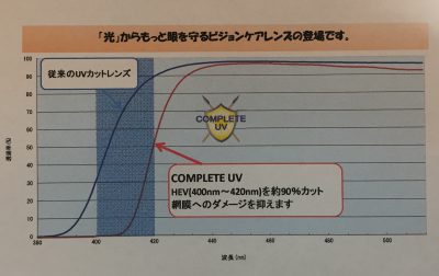 SAビジョン資料より