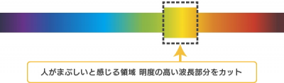 ネオコントラスト シーコントラスト