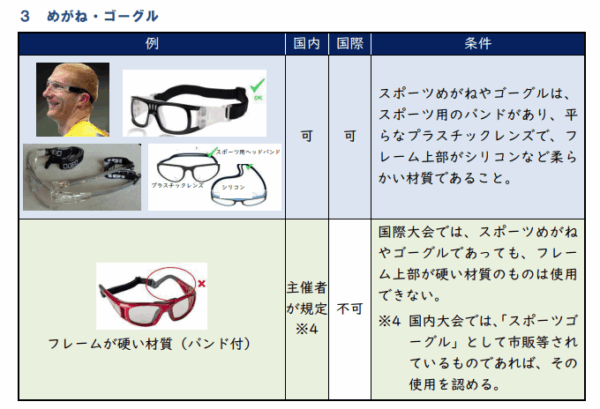 ハンドボール競技規則.2025