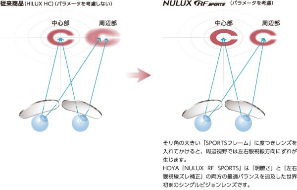 RFスポーツ
