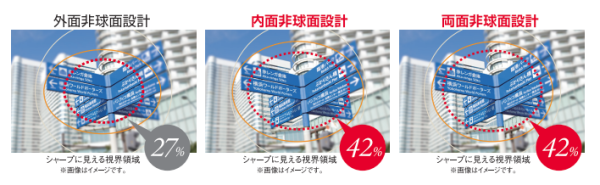 球面・非球面