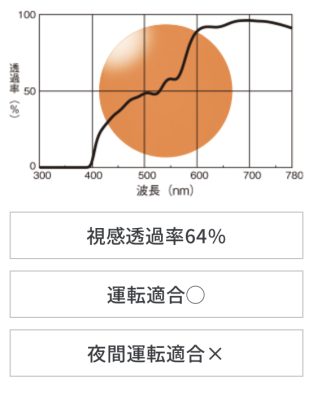 レチネックス　PY