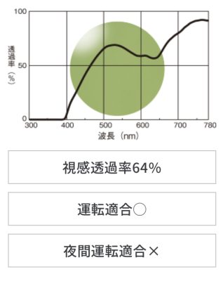 レチネックス　GN