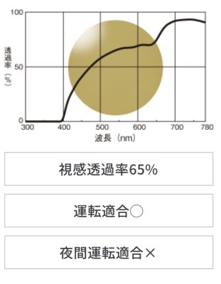 レチネックス　YG