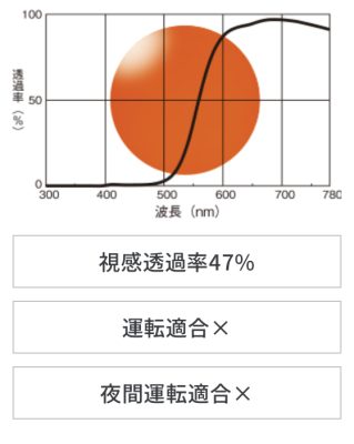 レチネックス　OR