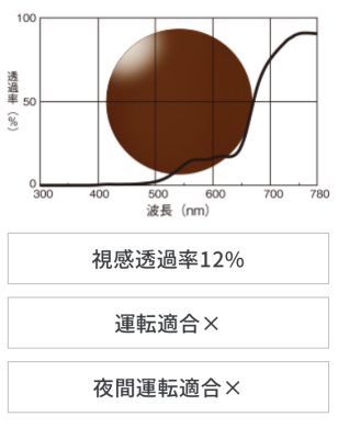 レチネックス　OB