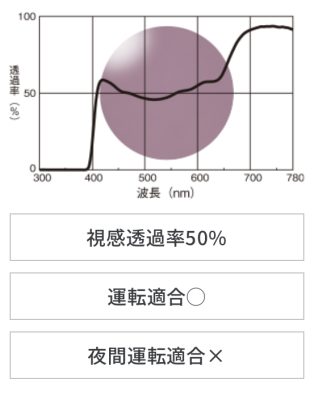 レチネックス　PU