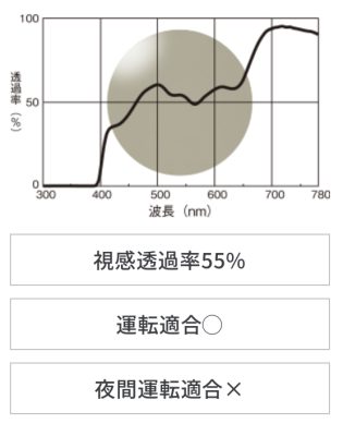 レチネックス　OG
