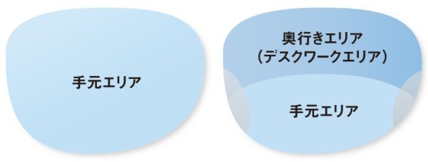 近々両用