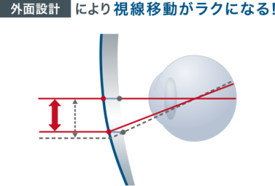 外面累進