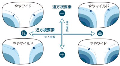専用マルチオプティマシステム