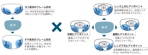 マイチューンエンジン