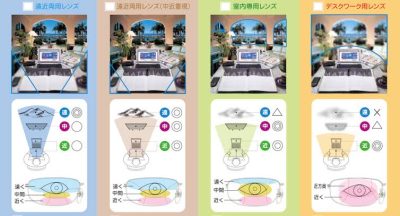 遠近,中近,近々