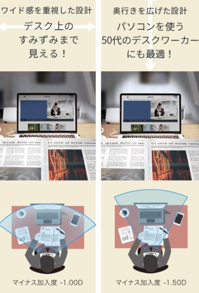 近々両用
