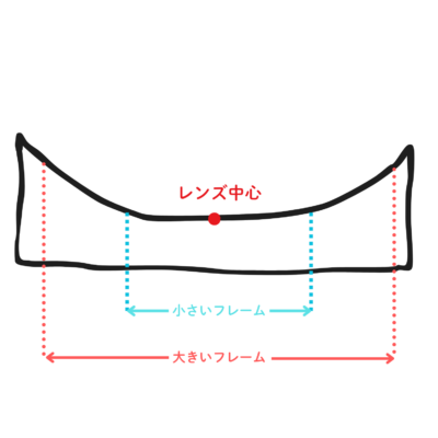 強度近視レンズ