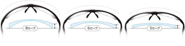 ハイカーブ指定