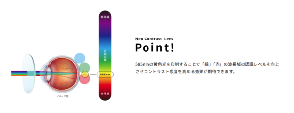 ネオコントラストレンズ５