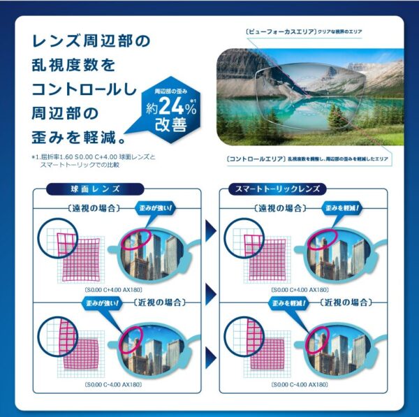 スマートトーリック