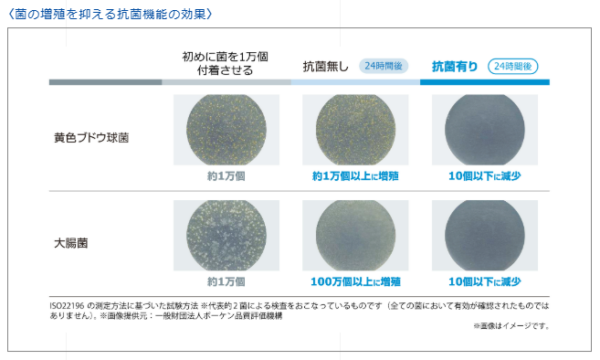 衛生ケアプラス