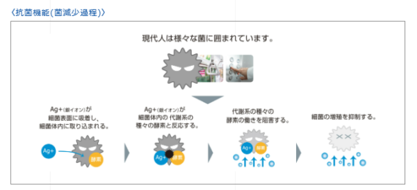 衛星ケアプラス